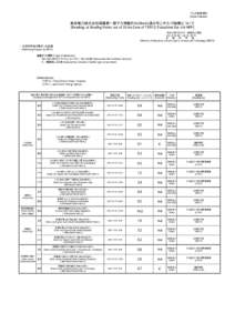 プレス発表資料 [News Release] 東京電力株式会社福島第一原子力発電所の20km以遠のモニタリング結果について [Readings at Reading Points out of 20 km Zone of TEPCO Fukushima Dai-ichi NP