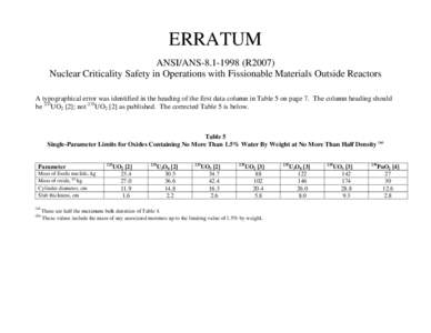 ERRATUM ANSI/ANSR2007) Nuclear Criticality Safety in Operations with Fissionable Materials Outside Reactors A typographical error was identified in the heading of the first data column in Table 5 on page 7. Th