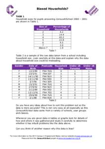 Biased Households? TASK 1 Household sizes for pupils answering CensusAtSchool 2000 – 2001 are shown in Table 1. Size of Percentage of