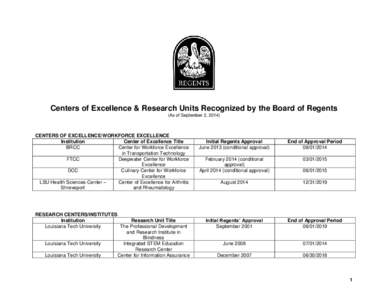 Centers of Excellence & Research Units Recognized by the Board of Regents (As of September 2, 2014) CENTERS OF EXCELLENCE/WORKFORCE EXCELLENCE Institution Center of Excellence Title