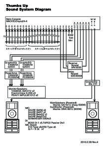 Thumbs Up Sound System Diagram Main Console: MACKIE/Onyxs24-4  A