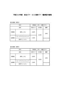 平成３０年度  初生ビナ・３０日齢ビナ・種卵配付価格 配付価格（都内） 区分