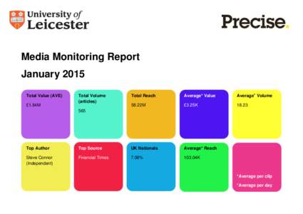 Media Monitoring Report January 2015 Total Value (AVE) £1.84M  Total Volume