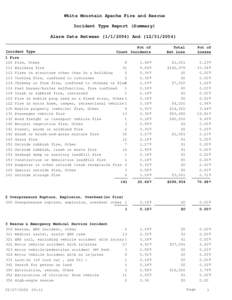 White Mountain Apache Fire and Rescue Incident Type Report (Summary) Alarm Date Between {[removed]} And {[removed]} Incident Type