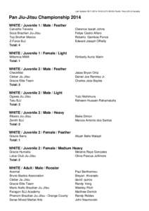 Last Update: [removed]:00 (UTC-08:00) Pacific Time (US & Canada)  Pan Jiu-Jitsu Championship 2014 WHITE / Juvenile 1 / Male / Feather Carvalho Teixeira Soca Brazilian Jiu-Jitsu