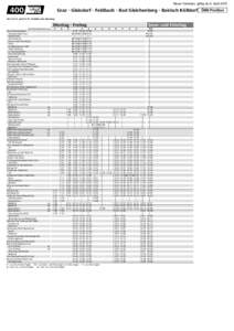 Neuer Fahrplan, gültig ab 8. AprilGraz - Gleisdorf - Feldbach - Bad Gleichenberg - Bairisch Kölldorf ÖBB-Postbus