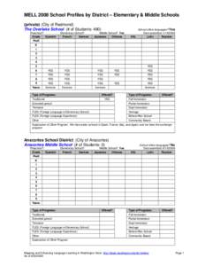 Microsoft Word - MELL_Elem_Middle_School_Profiles_2008[removed]doc