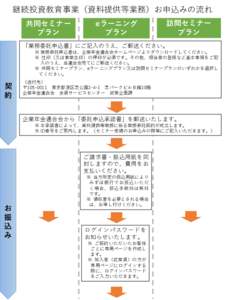 継続投資教育事業（資料提供等業務）お申込みの流れ.pdf