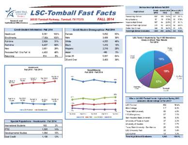 LSC-Tomball Fast Facts[removed]Tomball Parkway, Tomball, TX[removed]FALL 2014  LSC-Tomball Fast Facts