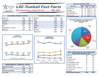 Tomball High School / Greater Houston / Lone Star College–Tomball / Tomball /  Texas / Texas State Highway 249 / Orie / Harris County /  Texas / Geography of Texas / Texas