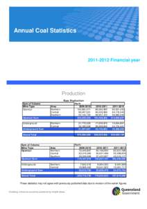 FISCAL COAL STATISTICS[removed]