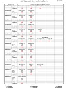 84th United States Congress / United States House of Representatives elections /  2006 – complete list / Missoula /  Montana / Geography of the United States / Montana