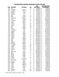 2013 MLS Player Salaries: September 15, 2013: By Club Club CHI CHI CHI CHI