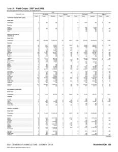 Washington State local elections / Western United States / National Register of Historic Places listings in Washington / Pacific Northwest / Washington / West Coast of the United States