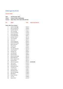 Kembla Joggers Race Results Summer Series Date: Venue: Courses: