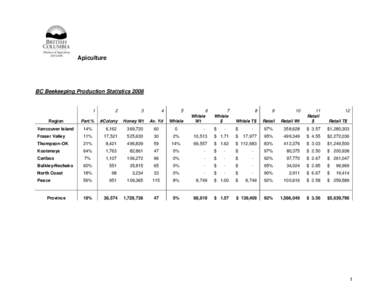 Apiculture  BC Beekeeping Production Statistics[removed]