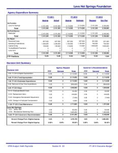 Lava Hot Springs Foundation Agency Expenditure Summary FY 2011 By Function Lava Hot Springs