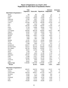 Report of Registration as of April 4, 2014 Registration by State Board of Equalization District Total Registered State Board of Equalization 1 Alpine