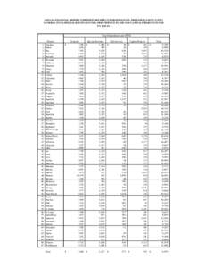 Total Expenditures Per FTE.xlsx