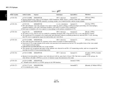 HIV CTL Epitopes  CTL Table 1: HXB2 Location