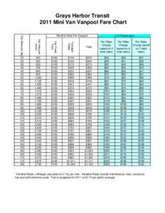 Grays Harbor Transit 2011 Mini Van Vanpool Fare Chart Trip Miles per day trip miles per month