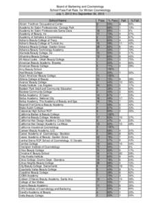 California Board of Barbering and Cosmetology School Pass/Fail Rate for Written Cosmetology