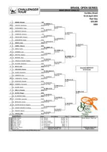 Brazil Open Series – Singles / Brazil Open Series – Doubles / ATP Challenger Tour