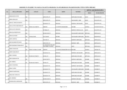 ORODHA YA WALIMU WA SANAA NGAZI YA SHAHADA NA STASHAHADA WALIOPANGIWA VITUO VIPYA MEI 2015 KITUO ALICHOPANGIWA NA JINA LA MWALIMU
