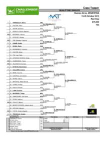 Copa Topper QUALIFYING SINGLES Buenos Aires, ARGENTINA