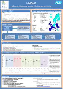 I-MOVE Influenza Monitoring Vaccine Effectiveness in Europe A. Moren, M. Valenciano, E. Kissling , B. Ciancio on behalf of the I-MOVE network: sites.google.com/site/epiflu/about-i-move/study-sites. Contact: a.moren@epico