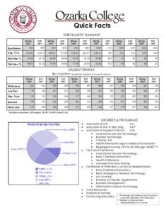Quick Facts ENROLLMENT SUMMARY Spring[removed]Fall