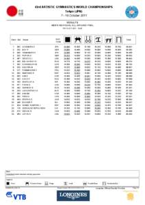 43rd ARTISTIC GYMNASTICS WORLD CHAMPIONSHIPS Tokyo (JPN) 7 ­ 16 October 2011