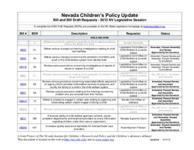 Nevada Children’s Policy Update Bill and Bill Draft RequestsNV Legislative Session A complete list of Bill Draft Requests (BDRs) are available on the NV State Legislature homepage at www.leg.state.nv.us Bill #