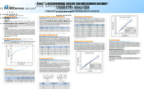 ARK Lacosamide (µ  LACOSAMIDE ASSAY ON BECKMAN AU480® CHEMISTRY ANALYZER  TM