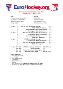EuroHockey Cup Winners Cup Men Cagliari[removed]April 1995 Pool A