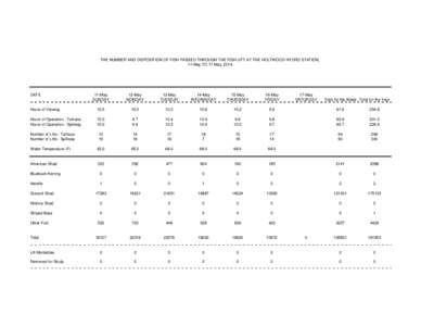 THE NUMBER AND DISPOSITION OF FISH PASSED THROUGH THE FISH LIFT AT THE HOLTWOOD HYDRO STATION, 11-May TO 17-May, 2014. DATE  11-May