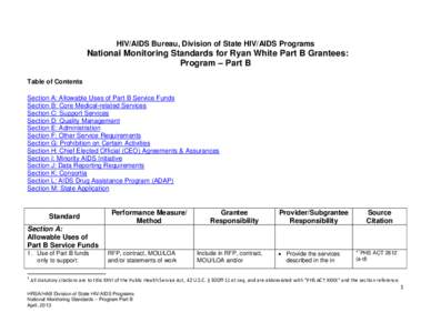 Program Monitoring Standards Part B