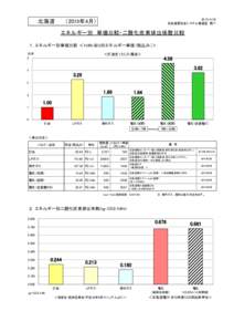 北海道   石油連盟石油システム推進室　調べ  （2015年4月）