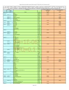 Composition of the human body / Nitrobenzenes / Parathion / Chemistry