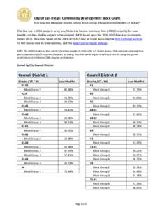 City of San Diego: Community Development Block Grant HUD Low and Moderate Income Census Block Groups (Household Income 80% or Below)* Effective July 1, 2014, projects using Low/Moderate Income Summary Data (LMISD) to qua