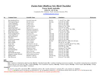 Zuizin Islet (Halfway Isl.) Bird Checklist Torres Strait Australia15s16e Compiled by M.K. Tarburton, Pacific Adventist University, PNG.  #n