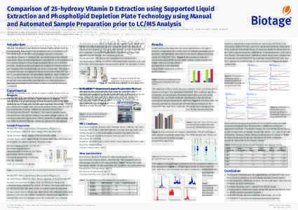 Comparison of 25-hydroxy Vitamin D Extraction using Supported Liquid Extraction and Phospholipid Depletion Plate Technology using Manual and Automated Sample Preparation prior to LC/MS Analysis Helen Lodder1, Kerry Chall