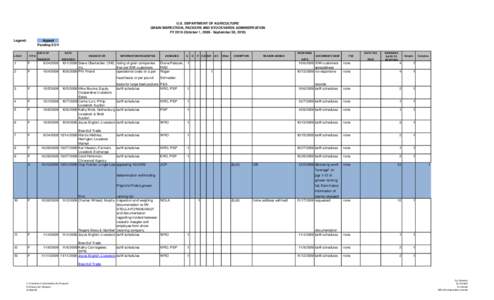 U.S. DEPARTMENT OF AGRICULTURE GRAIN INSPECTION, PACKERS AND STOCKYARDS ADMINISTRATION FY[removed]October 1, [removed]September 30, 2010) Legend:  LOG #