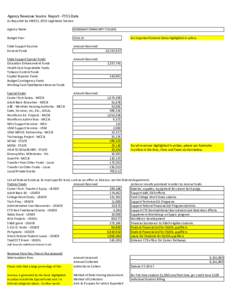 Agency Revenue Source Report - FY15 Data As Required by HB 831, 2015 Legislative Session Agency Name MERIDIAN COMMUNITY COLLEGE