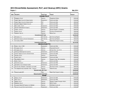 2014 Brownfields Assessment, RLF and Cleanup (ARC) Grants