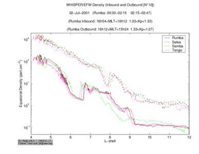 /bira-iasb/u4ae/fabiend/cluster_II/Plasmasphere/Pos_Sat/Plot/Plot_Dens_Param/Plot_010702_AM/Dens_Equat_WHI_EFW_010702_L_4_12_IN_OU.ps