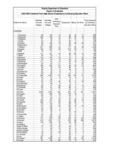 Virginia Department of Education Report of Graduates[removed]Combined Term High School Graduates by Continuing Education Plans Division No./Name