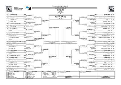 ATP World Tour / Shanghai Rolex Masters – Singles / Rafael Nadal tennis season