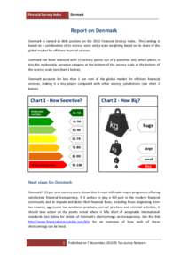 Financial Secrecy Index  Denmark Report on Denmark Denmark is ranked at 66th position on the 2013 Financial Secrecy Index. This ranking is