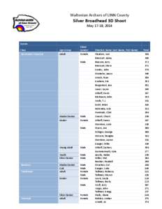 Waltonian Archers of LINN County  Silver Broadhead 3D Shoot May 17-18, 2014  Scores